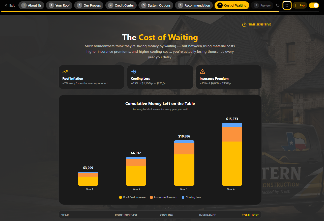 CloseDeck cost of waiting calculator showing cumulative losses by year